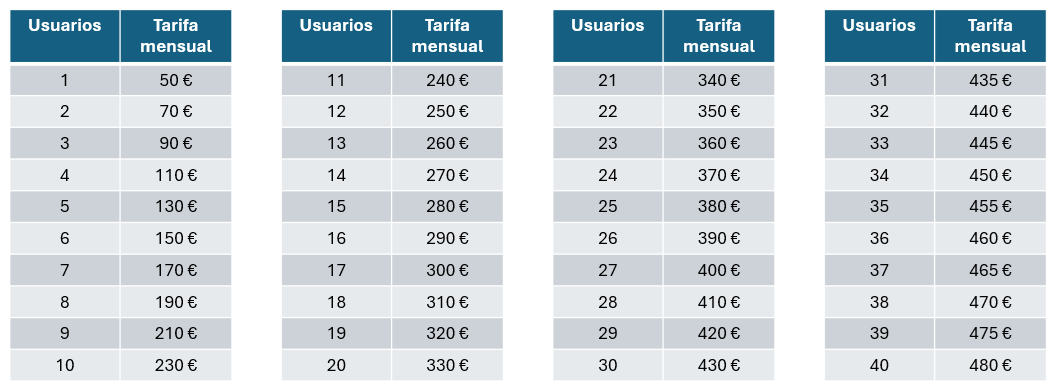 Inicio 18 Tarifa Plana