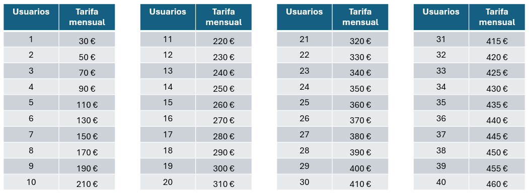 Inicio 18 Tarifa Plana v2