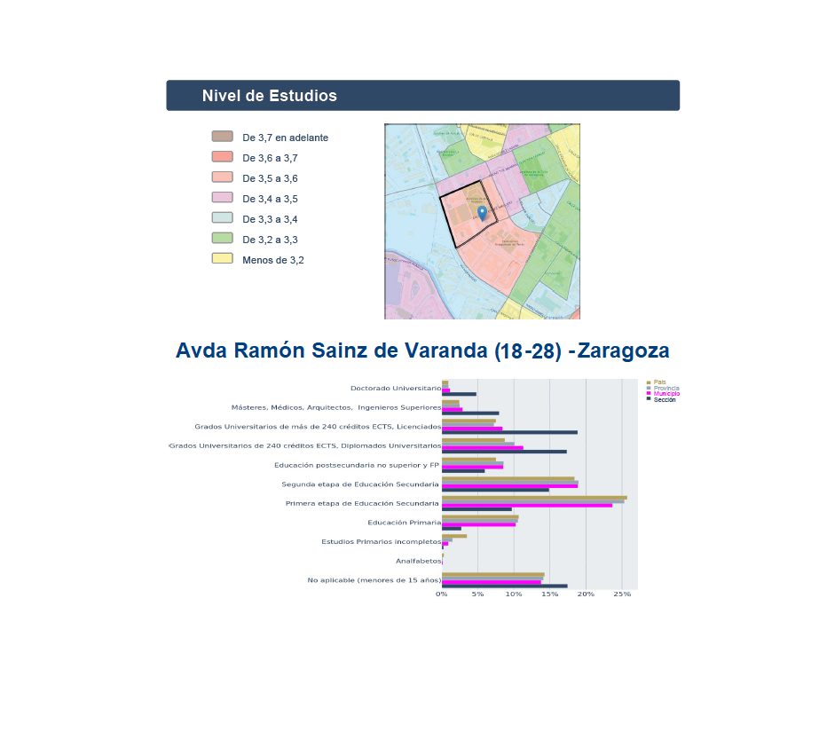 La microzona con mayor nivel de estudios en Aragón: análisis y valor residencial 1 MayorNivelEstudiosAragon